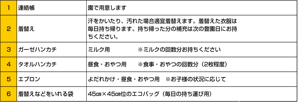 1日の流れ ひよこ保育園 1日の流れ ひよこ保育園